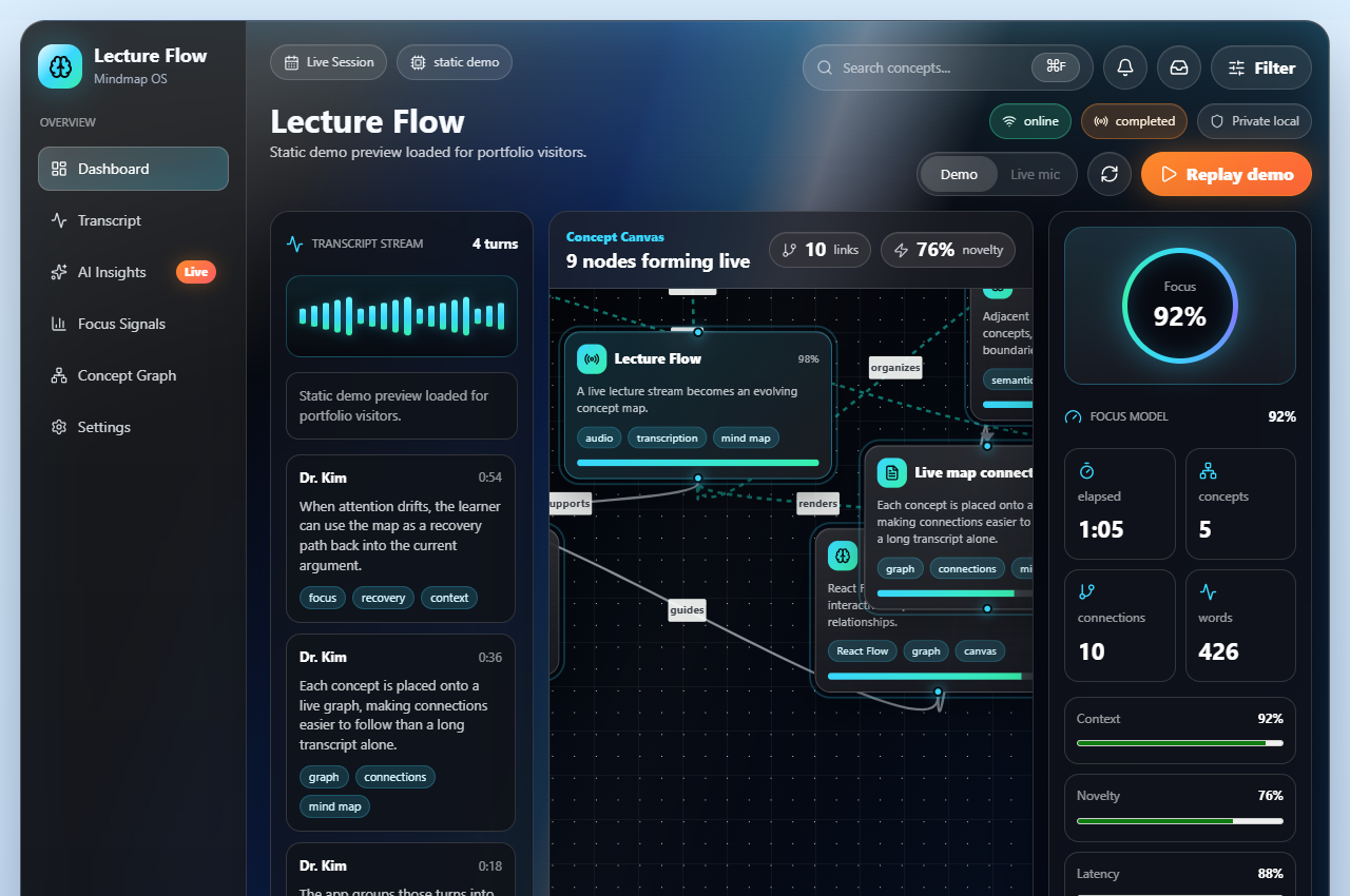 Lecture Flow audio-to-mindmap dashboard preview